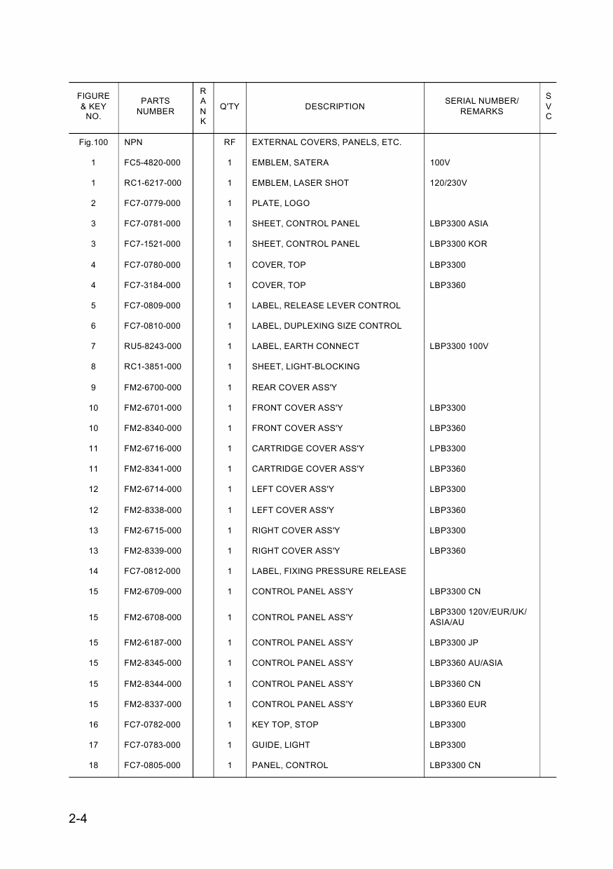 Canon imageCLASS LBP-3300 3360 Parts Catalog Manual-4